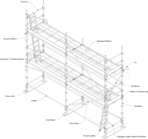 Aluminium Systems Scaffolding | Civil and Road Hire Pty Ltd